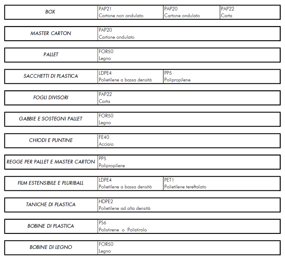 tabella_imballaggi
